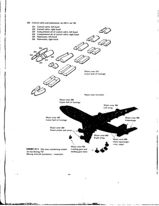 220   Control cabin and statemoms, sta 220 ,1 sta 720
      221   Control cabin, left hand
      222   Control cabin, right hand
      223   Compartment aft of control cabh, left hand
      224   Compartment aft of control cabin, right hand
      225   Staterooms, left hand
      226   Staterooms, right hand




                                                                    hl.ijor ronr ?It)
                                                                    Upper lidlf of i u s ~ l a g e




                                                                    hlajor zone location*

                                    Major zone 200
                                    Upper halt of f u s r l a g ~




                     Major zone 100
                     1.owcr half of fr~selagc


                         Major zone 400
                         I'ower plants . ~ n dstruts




EXHIBIT I O . 2 The zone numbering system         Lmding gear and        . ,
                                                                          ...

for the tloeing 747.                              landing gear door
(Roc-ing Aircraft tnaintenan..: materials)
 