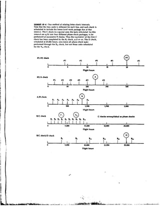 WHIDK 10.4 One method of relating letter-check intervals.
Note that the tim:! scale is different for each line, and each check is
scheduled to include the lower-level work package due at that
interval. The C check is a special case; the tasks scheduled fnr this
interval are split inte four different phase-check packages, to be
perforr.~cd at successive B checks. Thus the eq~~ivalent t h r first C
                                                           of
check has been completed by the 8, check, a11d so on. The D check,
scheduled at 2P.000 hours, zero-times all phase-check tasks
performed through the B, check, but not those tasks scheduled
                          ,
for the D, c h r ~ k .
         ,



   #l/#2 check
                                                                           #1

               L
               0                       5                       10                    U                     20
                                                            Flight h o w


   #?/A check
                     #?         #Z           #Z        #2      #2               YZ
               L
               0
                       I         I    50
                                                                I
                                                               100
                                                                                      I
                                                                                     150
                                                                                                           I
                                                                                                          200
                                                            Flight hours


   A/B check
                    AI     As   As     &          As   &       A6
               r I I I 1                               1                              I                    I
               0                      500                     1,000                1300                 z,OOo
                                                            blight hours

   B/C check                                                                C checka r w m p l i l e d rr phaw checks
                   BI BI   p    B, BS 8s B, 8, & B,.
                                                                                    I                     I
               0                     5,000                   10,000               1,
                                                                                   5m                   ~ O r n
                                                            Flight hours




               i'u
   BIC checklD check



               0                     5,000                   10,000               15,000                 m.oao
                                                            Flight houm
 