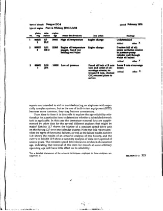 typr of r b f t 00-           DC-8
type of eqine Pmtt L W h e y JTSD-liSIS1
      plrne,   dh
                r ,      etulne
no.    e       atation               nuon for ohutdown             line d o n                      findin*
1     m u Y7             -1        ~dlkmparhur               ~               e           Undr(rrarlnrd ~
                                                                                          t
       1       SLC                                                                       eltlcrl        other X
2     WlU      2/11      2 2 m EngLnroilkmpartun             b # n e w                   C~tPUOfOill
       2       ORD                         b a d nu                                      mmc~vitrtlonaorlon
                                           ma1 fcrild
                                                                                         bL?"3ump
                                                                                         clr d a w Mroudr
                                                                                         wNeh oil l d e d
                                                                                         rdlcrI         other X
3     dO(lU    2/18      . 16910   Low oil prruun            Found ol leak at B nub toore B nub at wkry
                                                                     i
        3      JPK                                           i1J and outlet of o l
                                                              n                 i - Macn
                                                             M A v w renrm; =-                   othrr X
                                                             torclued B nub, checked d ~ u l




reports are intended to aid in troubleshooiing on airplanes with espe-
cially complex systems, but as the use of built-in test equip.nent (BITE)
becomes more common, they may become unnecessary.
     From time to time it is desirable to exp!ore the age-reliability rela-
tionship for a particular item to determine whether a scheduled rework
task is applicable. In this case the premature-removal data are supple-
mented by other data for the several different analyses that might be
made? Exhibit 11.7 shows the history of a constant-speed-drive unit
on the Boeing 727 over one calendar quarter. Note that this report iden-
tifies the types of functional failures,as well as the failure modes. Exhibit
11.8 shows the results of an actuarial analysis of this history, and the
curvcs in Exhibit 11.9 show a summary analysis of data over a period of
several years. The constant-speed drive shows no evidence of a wearout
age, indicating that removal of this item for rework at some arbitrary
operating age will have little effect on its reliability.
'For a detailed discussion of the actuarial techniques cmployed in these analyses, see
Appendix C.
 