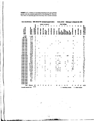 EXHIBIT 11 '7 A history of operating experience over one calendar
quarter with the constant-speed drive on the Boeing 727. The unit
TSO refets to operating age since last shop visit. (Urritcd Airli~res)
 