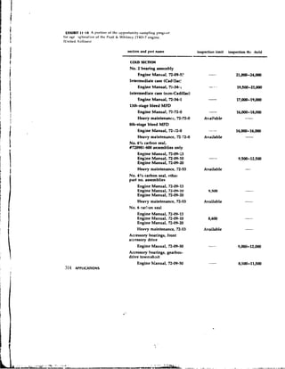 U(HIBIT 1 1 14 A portinn of thr o p p o r t u n i t y - s a ~ ~ i p l iprngr.tn7.
                                                                         ~w
for age x p l o r ~ t i o ~ ~ I'r.itt & Whit~icy11'811-7 engine.
                        of tho
(Clnited Airline$)

                                                 section and part name                     inspection limit   inspection thr. ihold
                                                                                     ---
                                                  COLD SECTION
                                                  No. 2 bearing aeeembly
                                                       Engine Manual, 72-09-5?                   -                21,MM-24,000
                                                  Intennrdiate case (Cadillac!
                                                       Engine Manual, 72-34 r
                                                  lntermediate case (non-Cadillac)
                                                       Engine Manual, 72-34-1
                                                  13th-stage bleed MFD
                                                       Engine Manual, 72-72-0
                                                       Heavy maintenancr, 72-72-0              Available
                                                  8th-stage bleed MFD
                                                       Engine Manual, 72-12-0                    --
                                                       Heavy maintenance, 72..72-0             Available
                                                  No. 4% carbon seal,
                                                  X728981-600 assemblies only
                                                       Engine Manual, 72-09-i3
                                                       Engine Manual, 72-09-10
                                                       Engine Manual, 72-09-20
                                                       Heavy maintenance, 72-53                Available
                                                  No. 4'12 carbon seal, other
                                                  part no. assemblies
                                                       Engine Manual, 72-09-13
                                                       Engine Manual, 72-09-1U                   Y,5W
                                                       Engine Manual, 72-09-20
                                                       Heaky maintenance, 72-53                Available
                                                  No. 6 car5on seal
                                                       Engine Manual, 72-09-13
                                                       Engine Manual, 72-09-10                   8,600
                                                       Engine Manual, 72-09-20
                                                       Heavy maintenance, 72-53                Available
                                                  Accessory bearings, front
                                                  accessory drive
                                                       Engine Marrual, 72-09-50
                                                  Accessory bearings, gearbox-
                                                  drive towe~shait
                                                      Engine Manual, 72-09-50
 