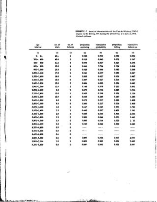 Nowlan and Heape RCM Study   (US DoD funded)