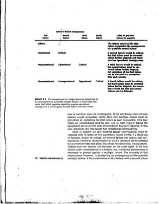 fkrt                                     third          hr~&               aon prntoar
        fiu
         lln                                      fiu
                                                   lln           frllun            frilumi 88armn
                                                                                          n

                                                                           The laltidarhur d tk,fint
                                                                           f-'Ufr-'"'u*
                                                                            p d m a frllu~a
                                                                           O ~ I

                                                                           A w d f a u n wwld be aitlcrlt
                                                                           tfrtintthilunmlUtkcorrrtkd
                                                                           before faxther dlrpatch and tk-
                                                                           fore hu opentloarl comequ~p~cn.
                                                                           A thkd faUurt would be aW  l
                                                                           the racbnd frilun murt be a .t
                                                                           rrcad before f d t e r &pa&&
                                                                           but d o n of thr fimt failure
                                                                           can be d & d bo a conmnimt
                                                                           t b e a d 1.~uti011.
     Nonopentionrl       Nonopentiolul         Operatiod         Criticd   A fourth fUum would be dtiul;
                                                                           the third failure murt be camctrd
                                                                           before furC;rerdirpatch, but consc-
                                                                           tion of both the flrM and wand
                                                                           failurn can k deferred.

EXHIBIT 2.2 The consequences of a single failure as determined by
the consequences of a possible multiple failure. A tailure that does
not in itself affect operating capability acquires operational
conscquetrzcs if a suhscquent multiple failure would be critical.


                                   loss of function must be investigated. If the con-bined effect of both
                                   failures would jeopardize safety, then this multiple failure must be
                                   prevented by correcting the first failure as soon as possible. This may
                                   entail an unscheduled lending and will at least require taking the
                                   equipment out of service until the condition has been repaired. In this
                                   cdse, therefore, the first failure has operational consequences.
                                        Note in Exhibit 2.2 that multiple-failure conscquences need be
                                   nssessed on!y in terms of two successive failure events. If a third loss
                                   of function .would be critical, tlre second failure has operational con-
                                   sequences. However, the first failure in such a sequence can be deferred
                                   to a convenient time and place; thus it has ns operational conscquences.
                                   Hidden-function failures are assessed on the same basis. If the first
                                   failure under consideration is a hidden one, scheduled maintenance is
                                   necessary to protect .against a multiple failure. The intensity of this
                                   maintt-nance, however, is dictated by the consequences of the possible
30    THEORY AND PRINCIPLES        multiple failure. If the combination of this failure with a second lailure
 