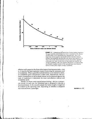 0        0.S         0.50     0.71         1       Lb              1.50
                   Ratlo of in(mal t mcrn time between fdlum
                                    o

                                            EXHIBIT 3.5 Establishing th.)interval Lrr.1 failure-finding insprctiv~,
                                            The age-reliability relatiotishifl of an itcm is .issu~ned,in thr .~trscncv
                                            of inforlltation, to he exponential over operati~lg   age. i'hu- . ~ t-111
                                            inspection interval equal to one-fourth of the m;-an tini~.between
                                            failures, the probability that the item will survivr that interval ih .7H.
                                            This is true of the intcrv.11 between any two in>pibctions, rc#ari!lvsz
                                            I,! the age oi tkz item. O n the b,:si+ oi this inspectitrn interval, tht.
                                            .lvcrage availability of the unit would he 89 percent. ,ti interval that
                                            represented a snraller fraction of the exlwcted nieati tilnr h e t w r e ~ i
                                                                  .!
                                            failures would yield higlrer average .rv.~ilability.


effective with respect to the three other types of maintenance tasks- tnat
is, it must be the least expensive means of ensvring the necessary ievel
of availability. When a possible multiple failure is not related to safety,
an availability goal cif 95 percent is often used. Alternatively, the eco-
nomic consequences of the multiple failure can be balanced against the
costs of inspection to determine the most cost-effective inte~valand
availability level.
      Exhibit 3.6 shows some typical failure-finding ,sks for a commcr-
cia1 aircraft. In each case the scheduled task is designed to identify a
functional failure. In thc second example the failure might or might not
be evident to the operating crew, depending on whether a complaint
was received from a passenger.                                                                      SECTION 3.4     63
 
