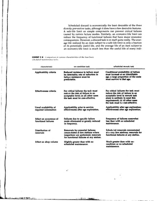 Scheduled discard is economically the least desirable of the three
                                                         directly preventive tasks, although it does have a few desirable features.
                                                         A safe-life limit on simple comp1)nents can prevent critical failures
                                                         caused by certain failure modes. Similarly, an cconornic-life limit can
                                                         reduce the frequency of functional failures that have major economic
                                                         consequences. However, a discard task is in itself quite costly. The aver-
                                                         age life realized by an item subject to a safe-life limit is only a fraction
                                                         of its potentially useft11 life, and the average life of an item subject to
                                                         an econ0mi.c-life limit is much less than the useful life of many indi-


EXHlblT 3.8 C'oliip.lrict~i ~ I v.iricitc~~ h a r . i c l c r i s t i c sof t h r f u u r b.ieic
                                 I
s c . l i ~ d t ~ l r J - n ~ . i i ~ ~ tt.15L*.~ i t ~ t ~ ~ *
                                          t~~i



               characteristic                                       on-condition task                       scheduled rcwork task

     Applicability criteria                              Reduced resistance to failure must         Conditional probability of failure
                                                         be detectable; rate of d u c t i o n in    must increasc at an identifiable
                                                         failure mistance must be                   rge; a large pmportion of the unib
                                                         predictable.                               must survive to that age.



     E fectivencse criteria
      f                                                  For critical failures the task must        For critical failures the trsk must
                                                         reduce the risk of failure to an           reduce the risk of failure to an
                                                         acceptable level; in all other cases       acceptable level (a rework task
                                                         the task must be cost-cff&ive.             alone is unlikely t meet this
                                                                                                                        o
                                                                                                    requirement); in ril other c a m
                                                                                                    the task must br cast-effective.
     Usual availability of                               Applicability prior to service;            Applicability after age exploration;
     required information                                efftctiventms after age exploration.       effcctiventse after age exploration.


     Effect on occurrence of                              Fallurea due to specific failure          Frequency of failures somewhat
     functional failures                                  mode eliminated or greatly reduced        less than with no scheduled
                                                          in frequency.                             maintenance.

     Distribution of                                      Removals for potential failures           Sckedu led removale concent-iated
     removals                                             concehttrated at few stations where       at a very few statione; removal8 for
                                                          inspections are performed; removals       functional failures at m y etation.
                                                          for functional failures at my station.
     Effect on shop volume                                Slightly greater than with no             Much greater than with on-
                                                          scheduled maintenance.                    condition or no scheduled
                                                                                                    maintenance.
 