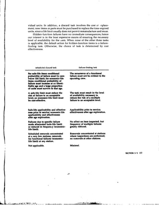 vidual units. In addition, a discard task involves the cost 01 ~ . ~ p l a c e -
ment; new items or parts must be purchased to replace the time-expired
units, since a life limit usually does not permit remanufacture and reuse.
     Hidden-function failures have no immediate consequences; hence
our interest is in the least expensive rneans of ensuring the necessary
level of availability for the Item. When none of the other three tasks
is applicable, the default action for hidden-function items is a failure-
firtding task. Otherwise, the choice of task is detemlined by cost
effectiveness.




       scheduled discard task                        failure-finding task

Ibr &life items conditional                The occumnce of a functional
probability of failure must be zero        failure must not be evident to the
below life limit; for economic-life        operating crew.
items conditional probability of
f d u r e m u d incrrclsc at A identi-
                             ;
fiable age and a lylc proportion
of unitr must survive t that age.
                           o
A mfc-life limit muat mduce the            The task muat m u l t in the level
risk of failure to m acceptable            of availability ntccssuy to
11
 -;    m economic-life 1 M t must          reduce the risk of a multiple
be cort-effective.                         failure to an acceptable level.


Slfclife applicability and e f f d v e -   Applicability prior to atrvfce;
ncu prior to eervice; economic-life        e f f d v e n e s e after age cxploratiun.
applicability and effectiveness
after age exploration.
Failurn due to spcdfic failure             No ef irct on item hpected, but
mode eliminated (safe-life l h i t )       frequency of multiple failma
or reduced in frequency (economic-         greatly reduced.
life limit).
Scheduled removale concentrated            Removals concentrated at stations
at a very few etatione; removals           where inspections are perfomed;
for functional failures (economic-         no removals at other stations.
life limit) at my station.
Not applicable.                            Minimal.

                                                                                        SECTION 3 - 5   69
 