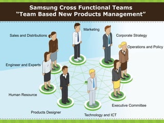 Samsung Cross Functional Teams
     “Team Based New Products Management”

                                   Marketing
  Sales and Distributions                           Corporate Strategy


                                                          Operations and Policy



Engineer and Experts




 Human Resource

                                                  Executive Committee
               Products Designer
                                   Technology and ICT
 