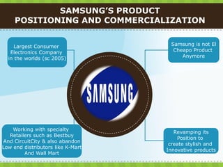 SAMSUNG’S PRODUCT
     POSITIONING AND COMMERCIALIZATION


     Largest Consumer               Samsung is not El
   Electronics Company               Cheapo Product
  in the worlds (sc 2005)               Anymore




    Working with specialty
                                      Revamping its
   Retailers such as Bestbuy
                                       Position to
And CircuitCity & also abandon
                                    create stylish and
Low end distributors like K-Mart
                                   Innovative products
         And Wall Mart
 