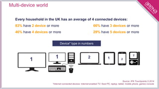 Multi-device world
Every household in the UK has an average of 4 connected devices:
83% have 2 device or more 66% have 3 d...
