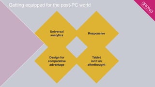 Getting equipped for the post-PC world
Universal
analytics
Responsive
Design for
comparative
advantage
Tablet
isn’t an
aft...