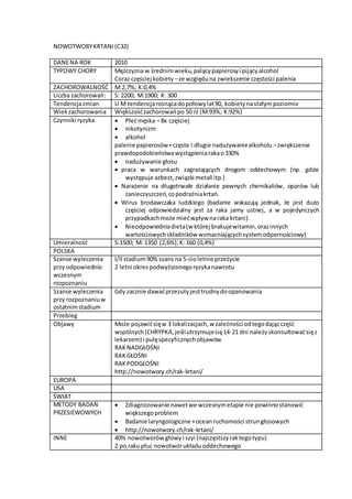 NOWOTWORYKRTANI(C32)
DANENA ROK 2010
TYPOWY CHORY Mężczyzna w średnimwieku,palącypapierosyi pijącyalcohol
Coraz częściej kobiety –ze względu na zwiekszenie częstości palenia
ZACHOROWALNOŚĆ M:2,7%; K:0,4%
Liczba zachorowań: S: 2200; M:1900; K: 300
Tendencjazmian U M tendencjarosnącadopołowylat90, kobietynastałympoziomie
Wiekzachorowania Większośćzachorowańpo 50 rż (M:93%; K:92%)
Czynniki ryzyka  Płećmęska – 8x częściej
 nikotynizm
 alkohol
palenie papierosów+częste I długie nadużywaniealkoholu –zwiększenie
prawdopodobieństwawystąpieniarakao330%
 nadużywanie głosu
 praca w warunkach zagrażających drogom oddechowym (np. gdzie
występuje azbest,związki metali itp.)
 Narażenie na długotrwałe działanie pewnych chemikaliów, oparów lub
zanieczyszczeń,copodrażniakrtań.
 Wirus brodawczaka ludzkiego (badanie wskazują jednak, że jest dużo
częściej odpowiedzialny jest za raka jamy ustnej, a w pojedynczych
przypadkachmoże miećwpływ naraka krtani).
 Nieodpowiedniadieta(w której brakujewitamin,orazinnych
wartościowychskładników wzmacniającychsystemodpornościowy)
Umieralność S:1500; M: 1350 (2,6%);K: 160 (0,4%)
POLSKA
Szanse wyleczenia
przy odpowiednio
wczesnym
rozpoznaniu
I/IIstadium90% szans na 5-cioletnie przeżycie
2 letni okrespodwyższonegoryzykanawrotu
Szanse wyleczenia
przy rozpoznaniuw
ostatnimstadium
Gdy zacznie dawaćprzezutyjesttrudnydoopanowania
Przebieg
Objawy Może pojawićsięw 3 lokalizacjach,w zależności odtegodającczęść
wspólnych(CHRYPKA,jeśliutrzymujesię14-21 dni należyskonsultowaćsięz
lekarzem) i pulęspecyficznychobjawów
RAKNADGŁOŚNI
RAKGŁOŚNI
RAKPODGŁOŚNI
http://nowotwory.ch/rak-krtani/
EUROPA
USA
ŚWIAT
METODY BADAŃ
PRZESIEWOWYCH
 Zdiagnozowanie nawetwe wczesnymetapie nie powinnostanowić
większegoproblem
 Badanie laryngologiczne +oceanruchomości strungłosowych
 http://nowotwory.ch/rak-krtani/
INNE 40% nowotworów głowy i szyi (najczęstszyraktegotypu)
2 po rakupłuc nowotwórukładuoddechowego
 