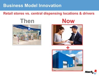 +	
Now	
Business Model Innovation
Retail stores vs. central dispensing locations & drivers
Then	
 