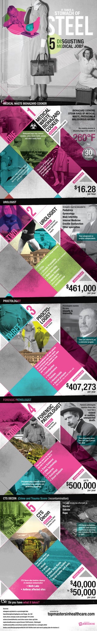 Nowsourcing infographic-examples