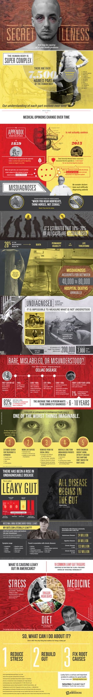 Nowsourcing infographic-examples