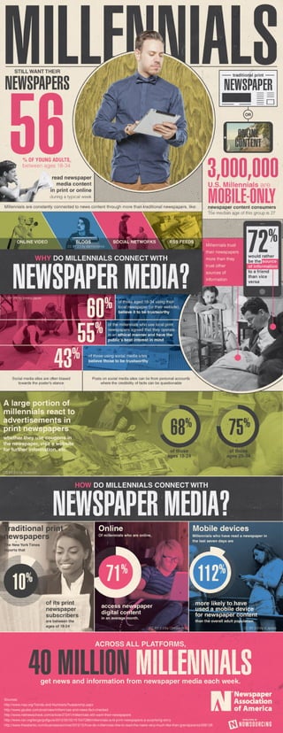 Nowsourcing infographic-examples