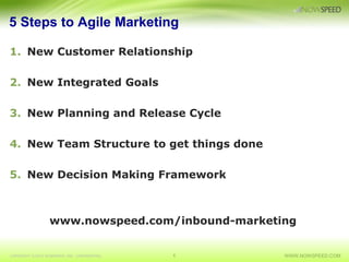 5 Steps to Agile Marketing
1. New Customer Relationship
2. New Integrated Goals
3. New Planning and Release Cycle
4. New Team Structure to get things done
5. New Decision Making Framework

www.nowspeed.com/inbound-marketing

COPYRIGHT ©2013 NOWSPEED, INC. CONFIDENTIAL

1

WWW.NOWSPEED.COM

 