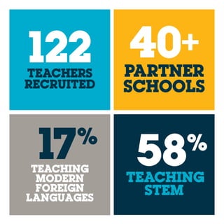 Now Teach overview for candidates | PDF