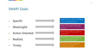 27
• Specific
• Meaningful
• Action-Oriented
• Realistic
• Timely
SMART Goals
What do you want to achieve
in your area of focus?
Why is this goal important
to you?
What steps will you take to
achieve it?
How do you know that you
can achieve this goal?
By when do you want to
achieve this goal?
 