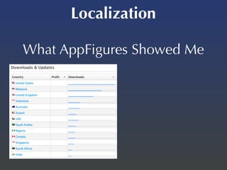 Localization
XCode Code Snippets
 