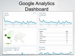 Google Analytics
Dashboard
 