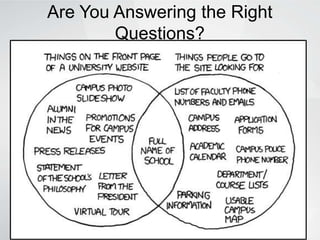 Are You Answering the Right
Questions?
 