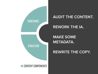 AUDIT THE CONTENT.
!
REWORK THE IA.
!
MAKE SOME
METADATA.
!
REWRITE THE COPY.
 