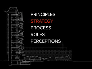 PRINCIPLES
STRATEGY
PROCESS
ROLES
PERCEPTIONS
PRINCIPLES
STRATEGY
PROCESS
ROLES
PERCEPTIONS
 