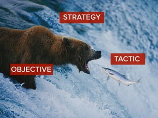 OBJECTIVE
STRATEGY
TACTIC
 