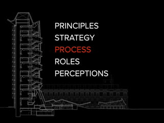 PRINCIPLES
STRATEGY
PROCESS
ROLES
PERCEPTIONS
PRINCIPLES
STRATEGY
PROCESS
ROLES
PERCEPTIONS
 