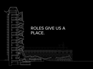 ROLES GIVE US A
PLACE.
 