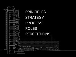 PRINCIPLES
STRATEGY
PROCESS
ROLES
PERCEPTIONS
 