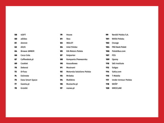 58	 4GIFT
60	 adidas
61	 Amrest 	
63	 ASUS
64	 Browar AMBER
66	 Coca-Cola
67	 Coffeedesk.pl
69	 Cooklet
70	 Dekoral
72	 DrTusz
74	 Estimote
75	 Exea Smart Space
77	 Gazeta.pl
78	 Grześki
79	 House
81	 Ikea
83	 INGLOT
84	 Intel Polska
85	 KIA Motors Polska
87	 Kolporter
88	 Kompania Piwowarska
90	 Koszulkowo
91	 Mostrami
92	 Motorola Solutions Polska
93	 Mrówka
94	 Multikino
96	 Mustache.pl
97	nazwa.pl
99	 Nestlé Polska S.A.
101	 NIVEA Polska
102	Orange
104	 PKO Bank Polski
106	 PolskiBus.com
107	 PZU
109	 Qpony
110	 SAS Institute
112	 Solgaz
114	 Szkla.com
115	 T-Mobile
117	 Under Armour Polska
118	 WOŚP
120	 WROCŁAW
 