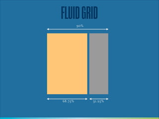 FLUID GRID
90%

68.75%

31.25%

 