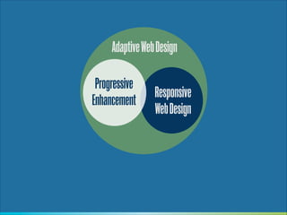 Adaptive Web Design
Progressive
Enhancement

Responsive
Web Design

 