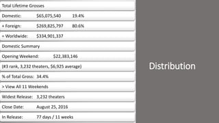 Now you see me 2 | PPTX