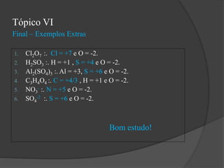 Final – Exemplos Extras
Tópico VI
1. Cl2O7 :. Cl = +7 e O = -2.
2. H2SO3 :. H = +1 , S = +4 e O = -2.
3. Al2(SO4)3 :. Al = +3, S = +6 e O = -2.
4. C3H4O4 :. C = +4/3 , H = +1 e O = -2.
5. NO3
- :. N = +5 e O = -2.
6. SO4
-2 :. S = +6 e O = -2.
Bom estudo!
 