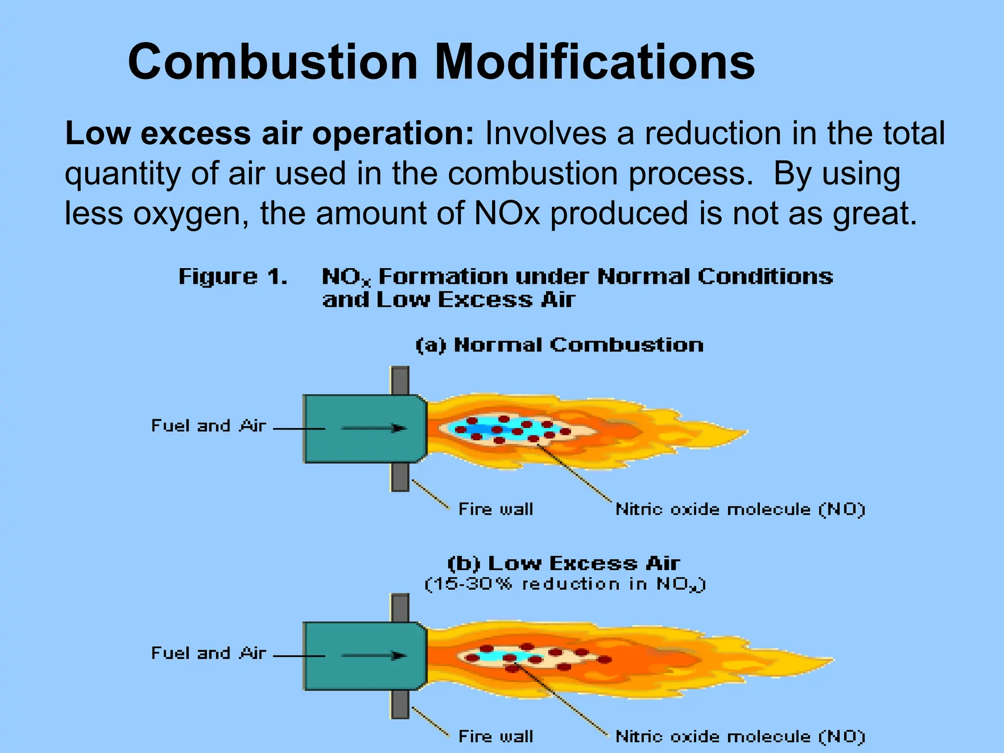 Combustion Modifications
Low excess air operation: Involves a reduction in the total
quantity of air used in the combustion process. By using
less oxygen, the amount of NOx produced is not as great.
 
