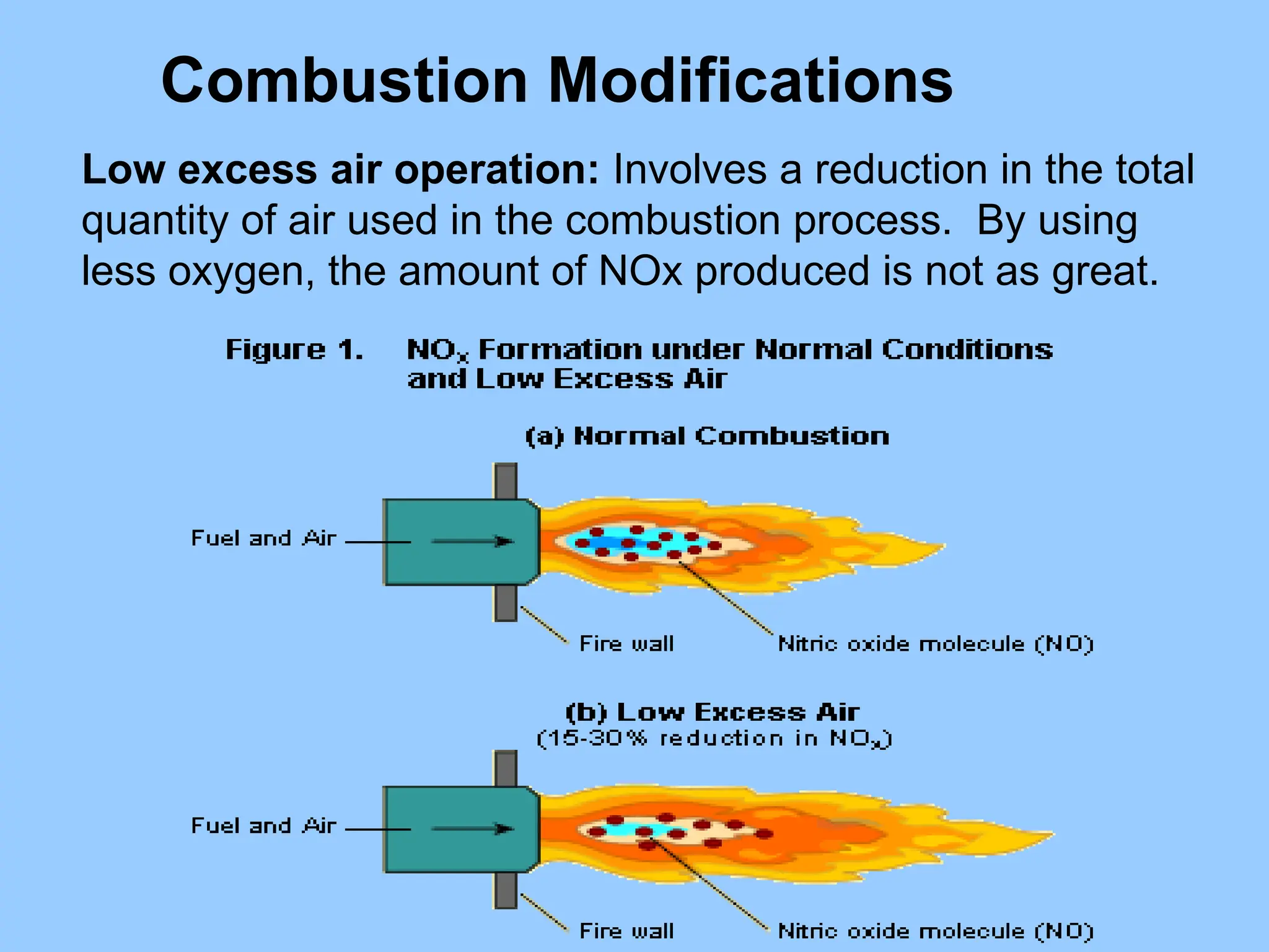 Combustion Modifications
Low excess air operation: Involves a reduction in the total
quantity of air used in the combustion process. By using
less oxygen, the amount of NOx produced is not as great.
 