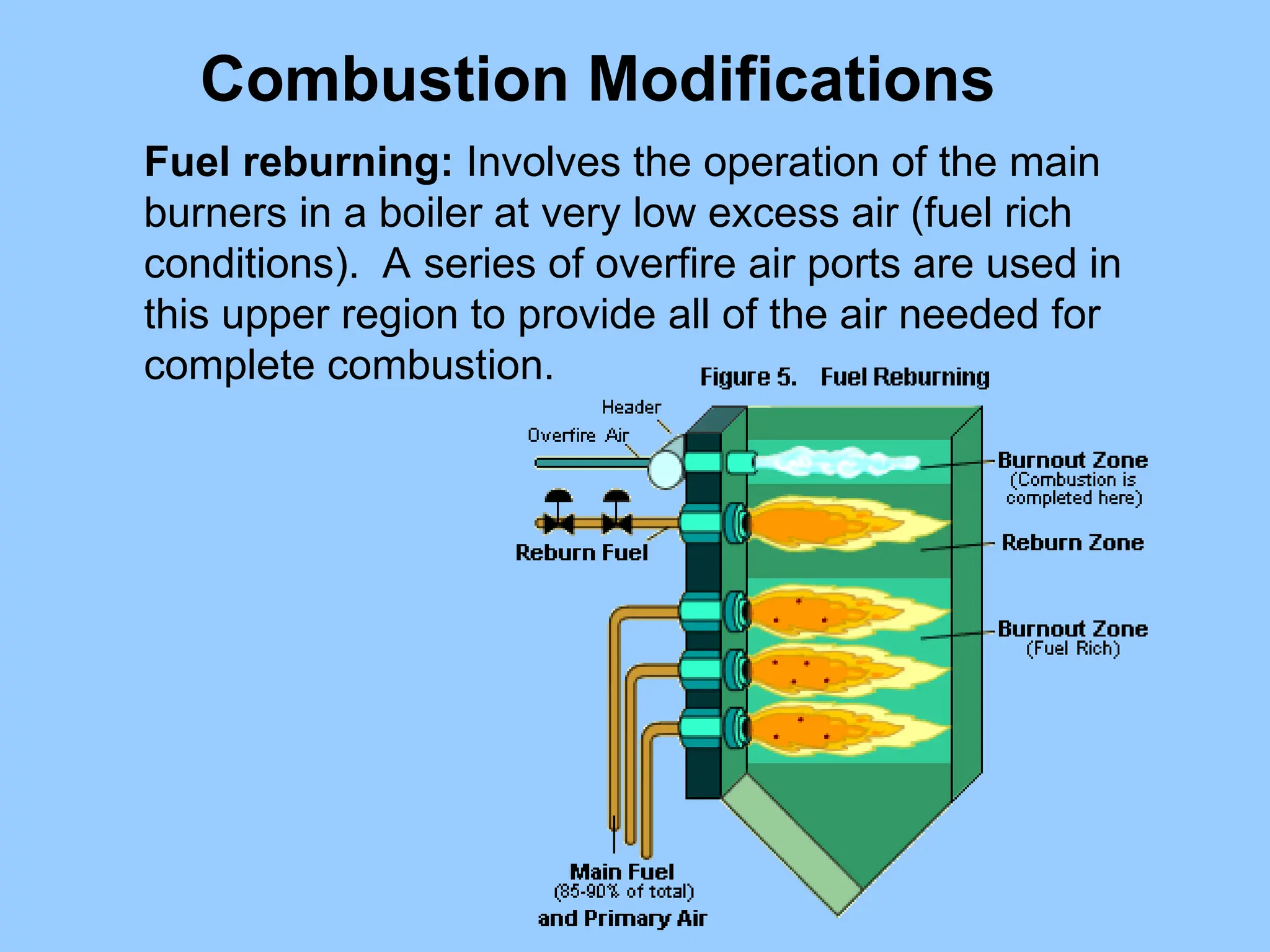 Combustion Modifications
Fuel reburning: Involves the operation of the main
burners in a boiler at very low excess air (fuel rich
conditions). A series of overfire air ports are used in
this upper region to provide all of the air needed for
complete combustion.
 