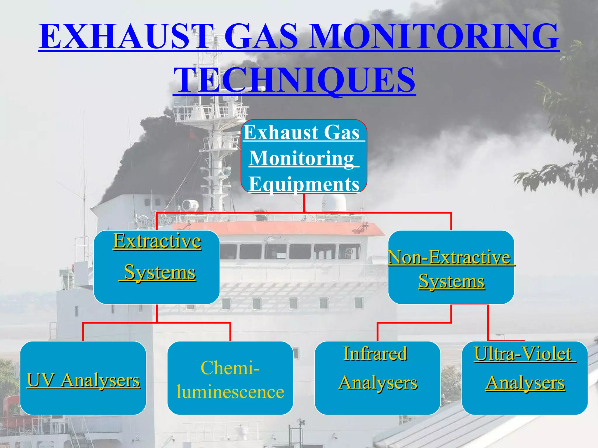Nox and sox emission control PPT
