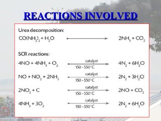 RREEAACCTTIIOONNSS IINNVVOOLLVVEEDD 
 