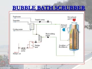 BBUUBBBBLLEE BBAATTHH SSCCRRUUBBBBEERR 
 