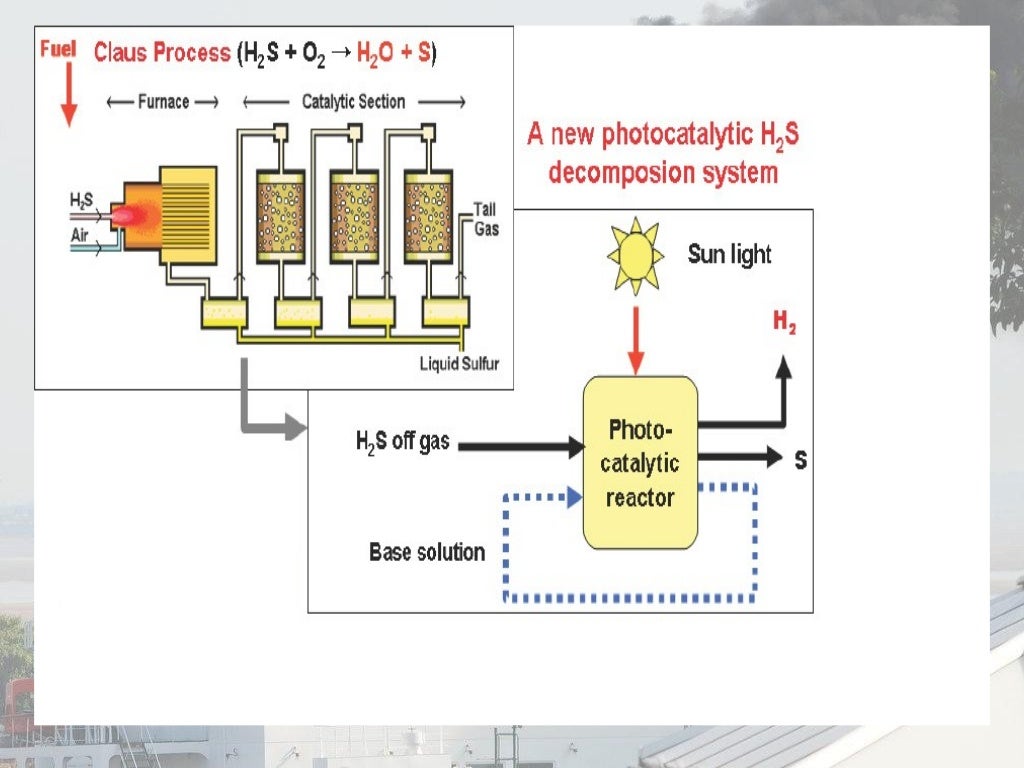 Nox and sox emission control