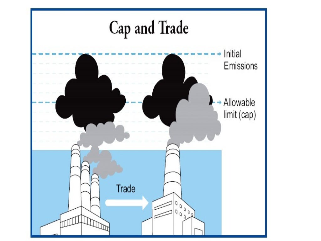 Nox and sox emission control