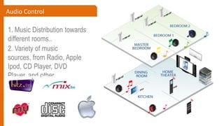 Audio Control

1. Music Distribution towards
different rooms..
2. Variety of music
sources, from Radio, Apple
Ipod, CD Player, DVD
Player, and other..
 
