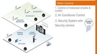 Other Control
1. Control of motorized shades &
curtain
2. Air Conditioner Control
3. Security System with
Security camera
 