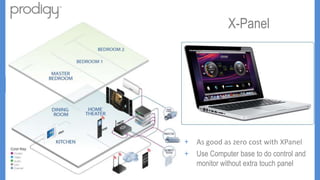 PTL4iPad/iPod Touch
                           In-Wall Touchpanel
                              X-Panel



Simple Home Theater   +   Simple control of home entertainment,
                          lights and climate throughout the house
                      +   No designing or programming; high-
                          resolution graphic templates supplied
                      +   Easy installation via standard Ethernet
                      +   connection zero cost with XPanel
                          As good as
                      +   Max Computer base to do control and
                          Use 6 per prodigy system
                      +   iPad/iPod Touch as touch panel
                          monitor without extra touch panel
                      +   Custom GUI can be done
 