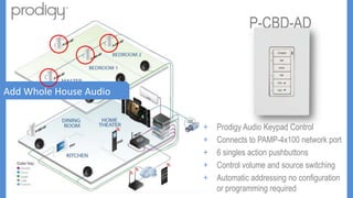P-CBD-AD



Add Whole House Audio


                        +   Prodigy Audio Keypad Control
                        +   Connects to PAMP-4x100 network port
                        +   6 singles action pushbuttons
                        +   Control volume and source switching
                        +   Automatic addressing no configuration
                            or programming required
 