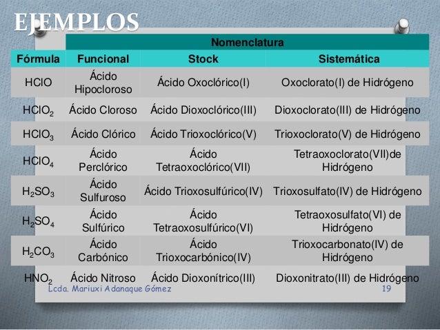 NUMEROS DE OXIDACION Y COMPUESTOS QUIMICOS
