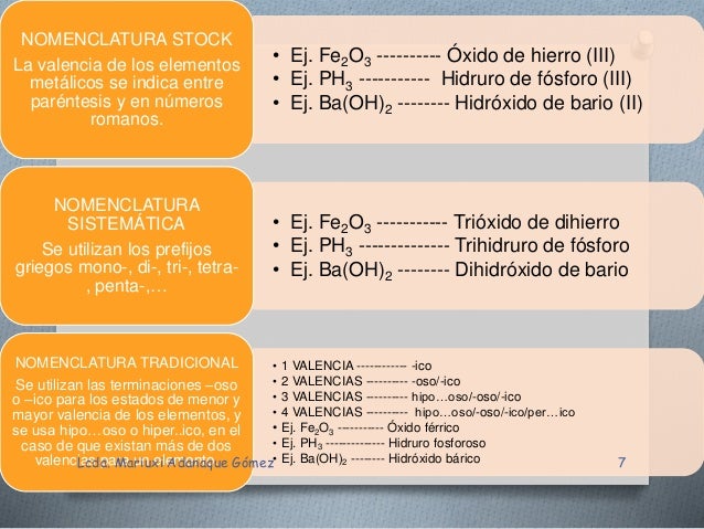NUMEROS DE OXIDACION Y COMPUESTOS QUIMICOS